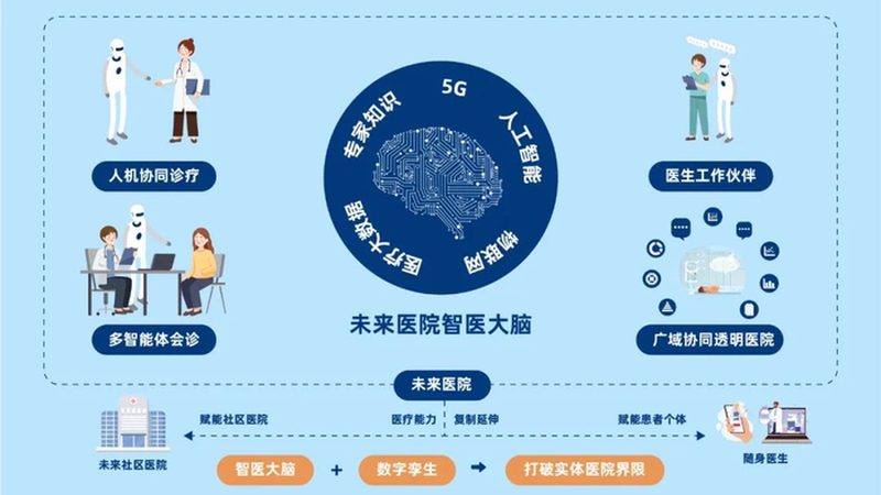 揭秘上海互联网医疗运营报价：揭秘背后的逻辑与影响因素